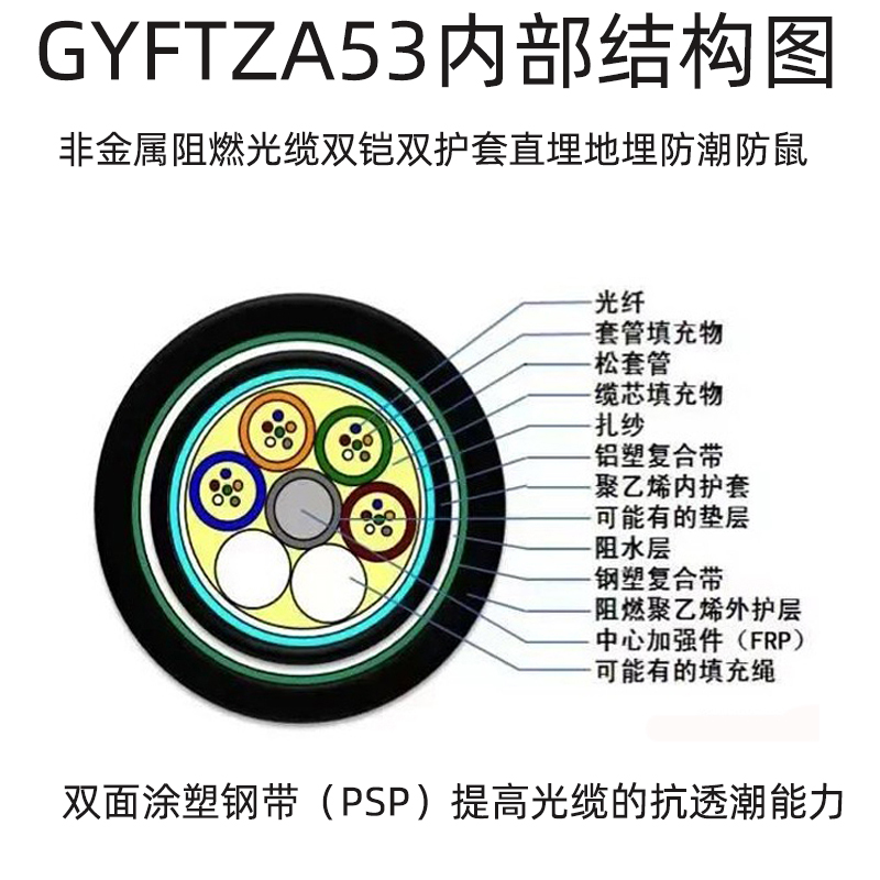 GYFTZA53.jpg